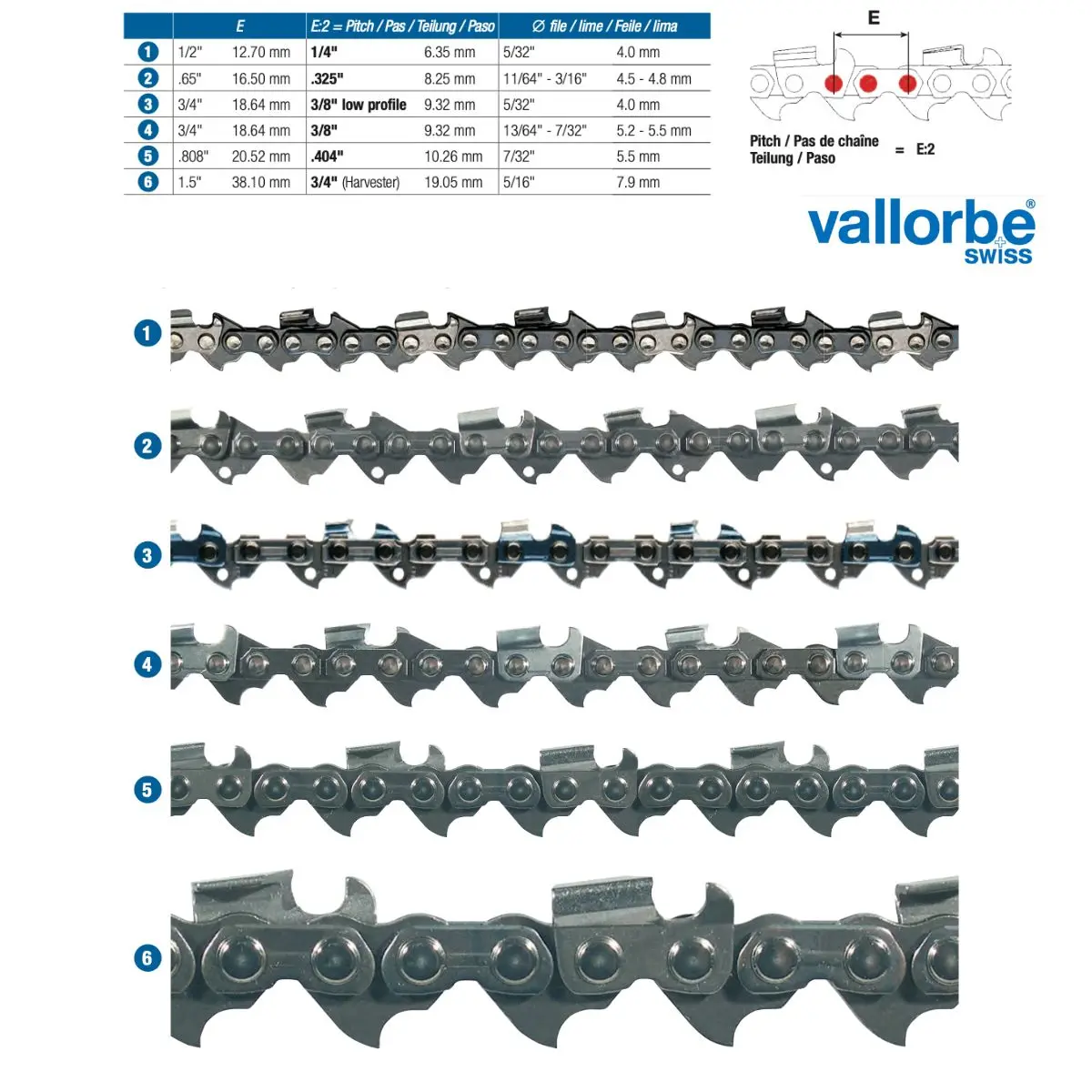 Chainsaw Files Round Vallorbe® Swiss Quality (3-Pack Assorted Sizes) 2